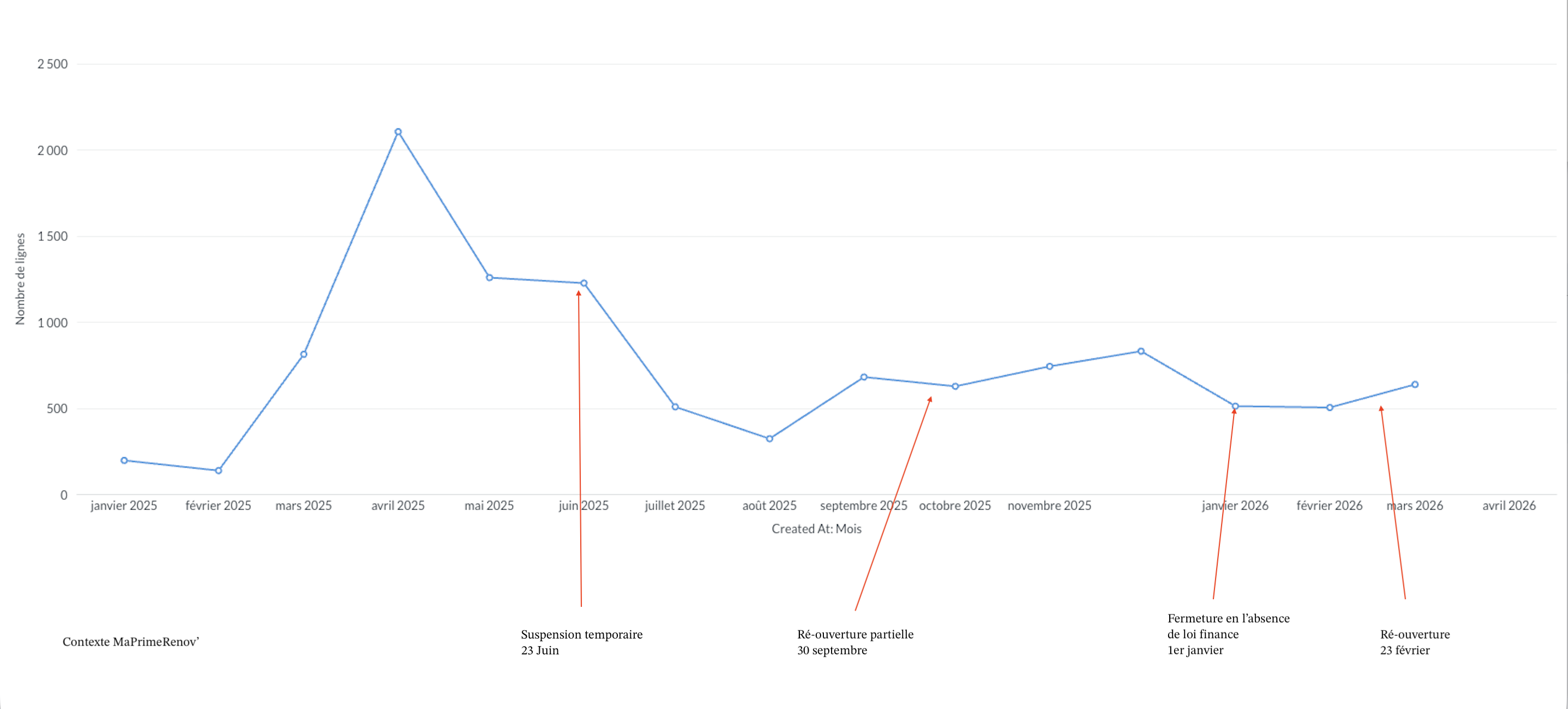 Statistiques Mon Devis Sans Oublis